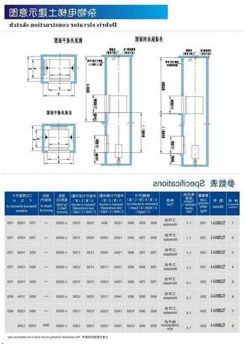 广东双层杂物电梯型号？双层电梯是什么意思？