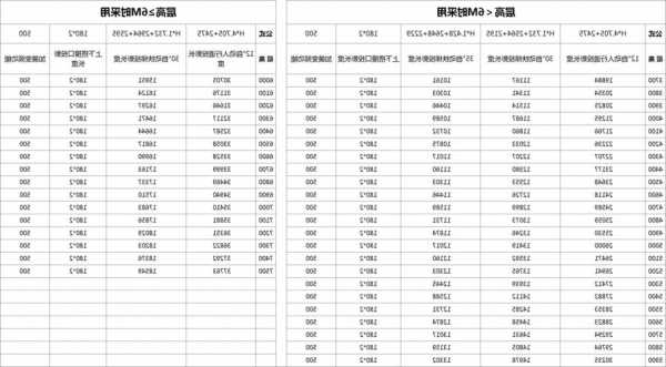 家庭扶手电梯尺寸规格型号，家庭扶手电梯尺寸规格型号表