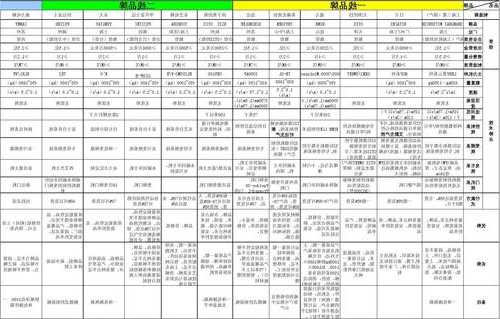 各厂家电梯型号对比，各厂家电梯型号对比表！