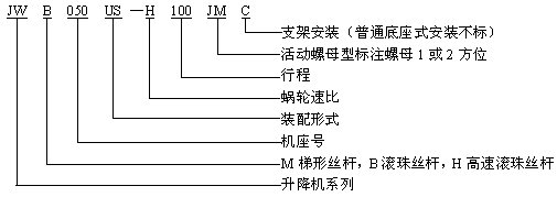 电梯型号表示方法图片及名称，电梯型号表示方法图片及名称是什么！