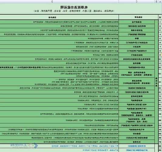 一线品牌电梯型号选择哪个，一线品牌电梯型号选择哪个牌子？