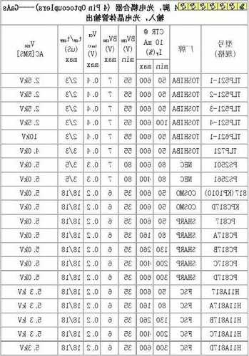 中联电梯耦合器型号参数，中联电梯耦合器型号参数大全？