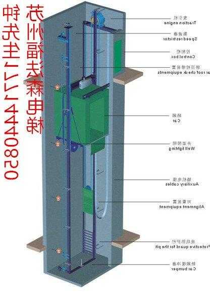 电梯型号是222，电梯型号是什么意思！