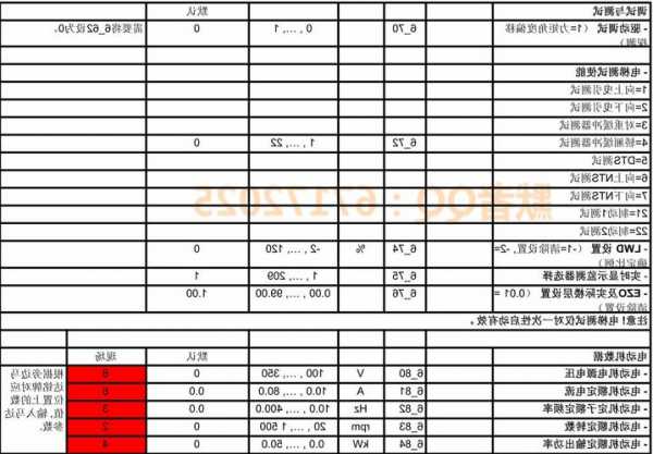 通力电梯盒子型号查询表，通力电梯kdl32！