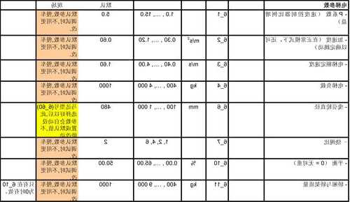 通力电梯盒子型号查询表，通力电梯kdl32！