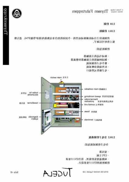 蒂森电梯型号E300？蒂森电梯型号简介？