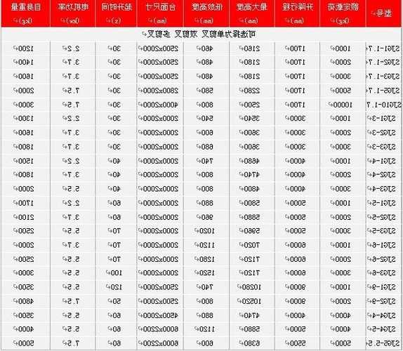 统计仓库电梯编号和型号表，仓库载货电梯