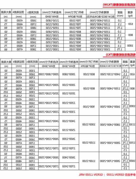 电梯轿顶型号规格表格大全，电梯轿厢顶板图库！