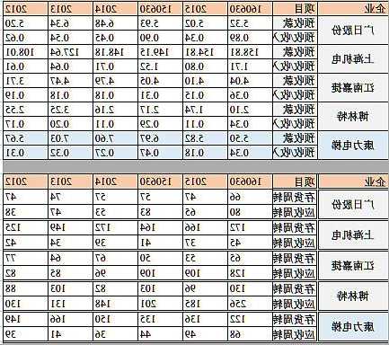 康力电梯最新型号，康力电梯报价表