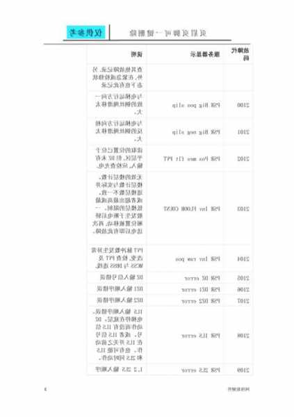 奥的斯电梯无机房型号，奥的斯无机房如何看故障？