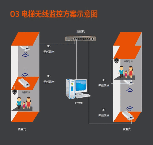 电梯摄像机怎么选型号手机，电梯摄像机怎么安装？