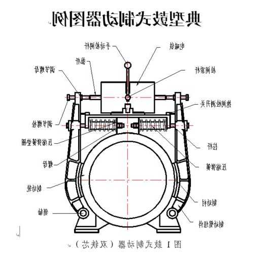 电梯制动器的型号怎么看，电梯制动器部件名称？