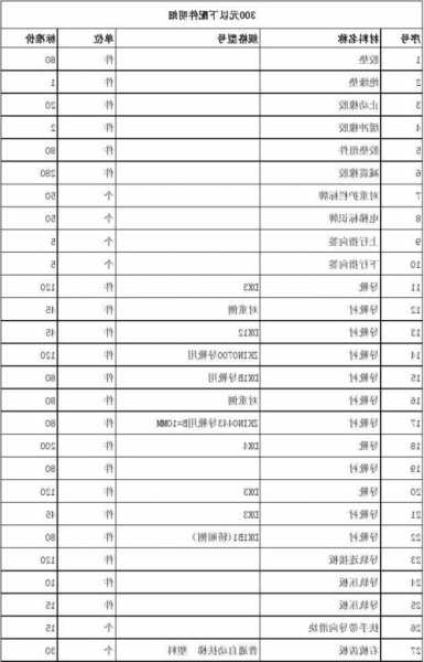 电梯配件清单及型号？电梯配件明细表？