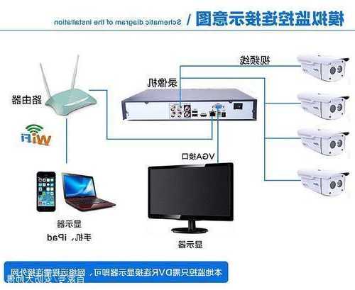 电梯间摄像头在哪查看型号？电梯摄像头监控范围视频？