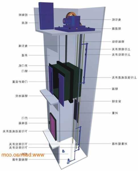 电梯承重装置几种型号，电梯承重装置几种型号图片