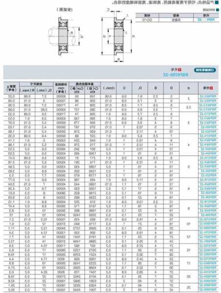 通力电梯mx32主机轴承型号，通力电梯涨紧轮轴承怎么换！