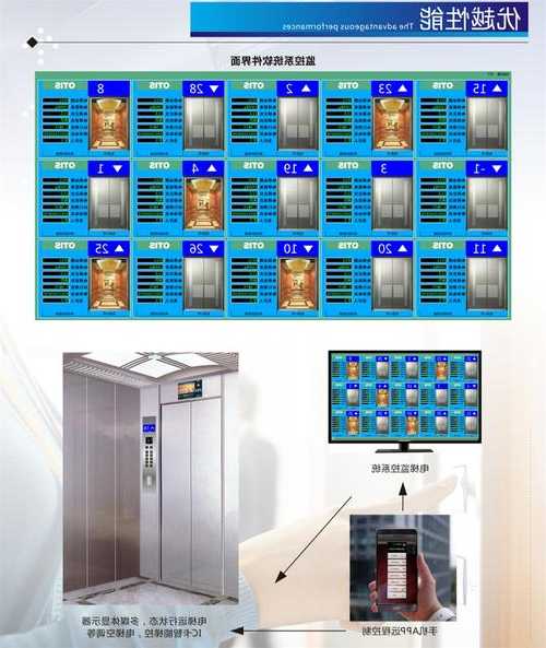 楼层电梯显示器型号大全，楼层电梯显示器型号大全图解？