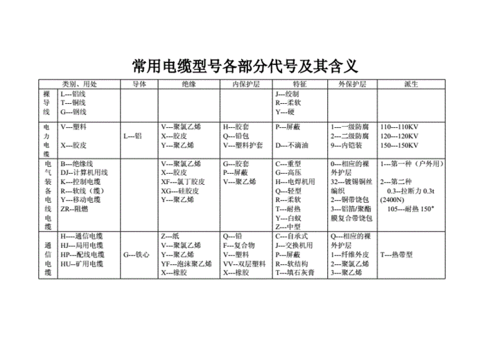 电梯电缆型号含义图，电梯电缆型号含义图解？