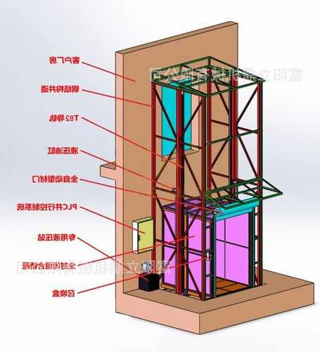 运货物的电梯有几种型号，货运电梯使用须知！