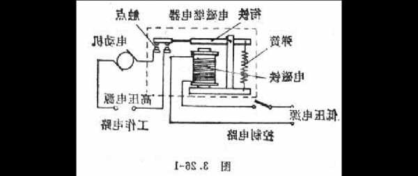 电梯的继电器有哪几种型号，电梯继电器的工作原理及作用？