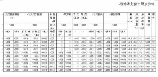 6吨电梯规格尺寸型号大全，6吨货梯！