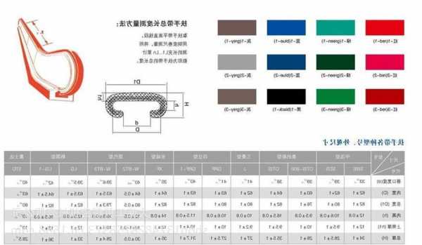 电梯扶手带型号，电梯扶手带型号怎么看！