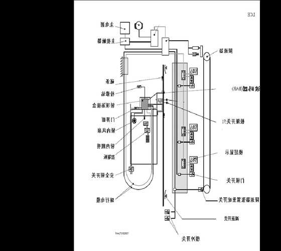 通力电梯组件型号含义图，通力电梯结构图