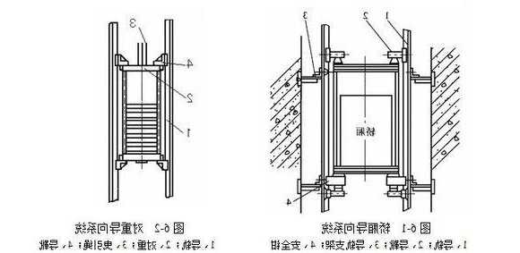 电梯导轨如何分类型号图解？电梯导轨有哪几种?各适用于哪些场合?？