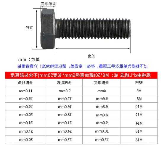 电梯配件螺丝螺母型号表，施工电梯螺栓螺母的安装要求！