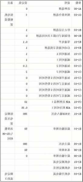 NpH电梯变频器型号，电梯变频器的参数设定步骤