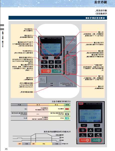 NpH电梯变频器型号，电梯变频器的参数设定步骤