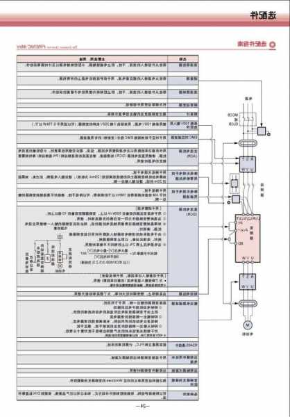 NpH电梯变频器型号，电梯变频器的参数设定步骤