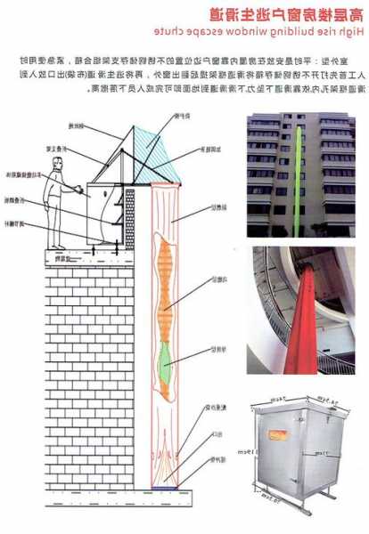 电梯门滑道型号，电梯门滑道型号规格表？