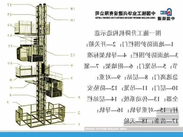 施工电梯几个型号区别图，施工电梯几个型号区别图解？