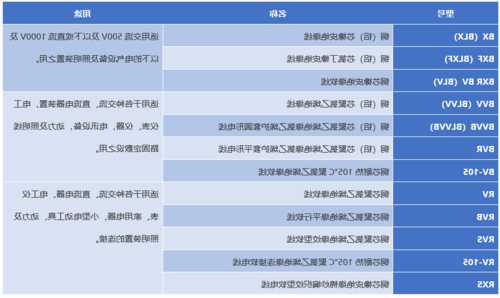 北京扁平电梯电缆型号，北京扁平电梯电缆型号大全？