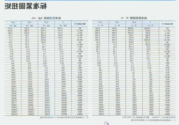 施工电梯螺丝的型号？施工电梯螺丝的型号规格？