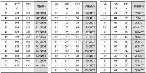 三菱电梯主轴油封型号表，三菱电梯更换油封