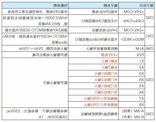 莫拉克电梯型号检测点怎么设置？莫拉克电梯怎么清故障？