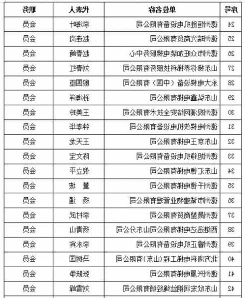 福建电梯型号查询官网电话，福建省电梯行业协会？