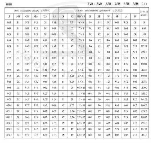 货柜电梯变频电机型号规格，货柜电梯变频电机型号规格参数？