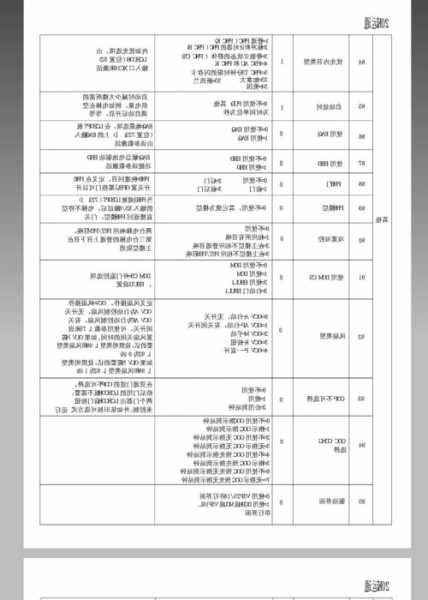 通力电梯新国标型号大全？通力电梯新国标型号大全图解？