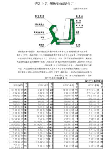 电梯油封型号，电梯油封型号规格