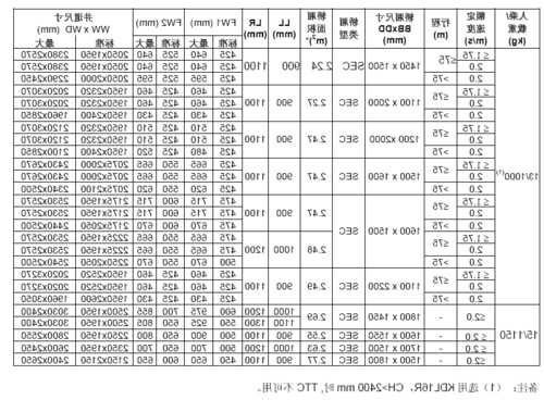 kone通力电梯规格型号？通力电梯规格尺寸？