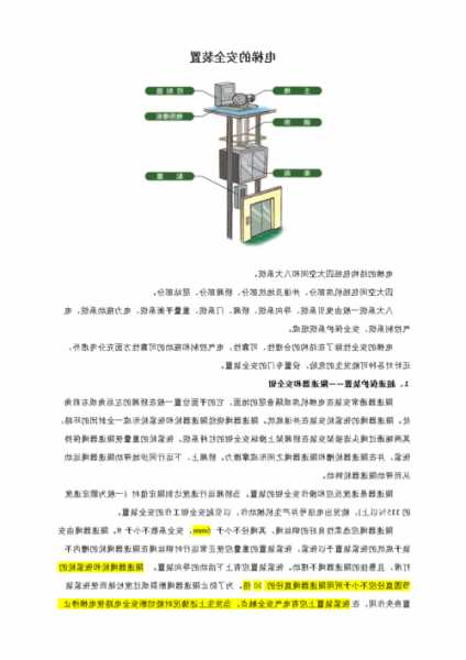 电梯上行保护装置型号规格，电梯上行保护装置型号规格参数！