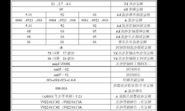 三菱电梯断路器型号参数？三菱断路器型号说明书？