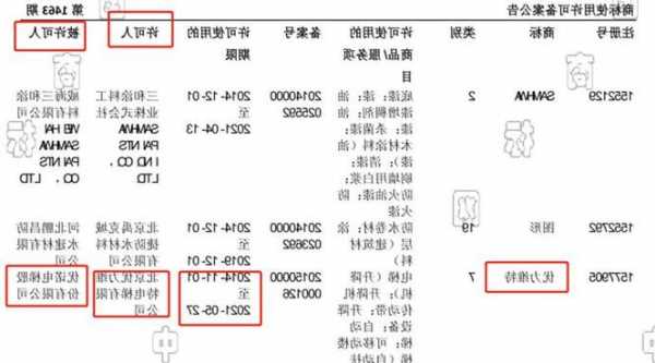 北京优力维特电梯的型号，优力维特故障代码