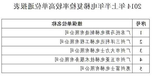 多台同型号电梯报检，同一电梯？