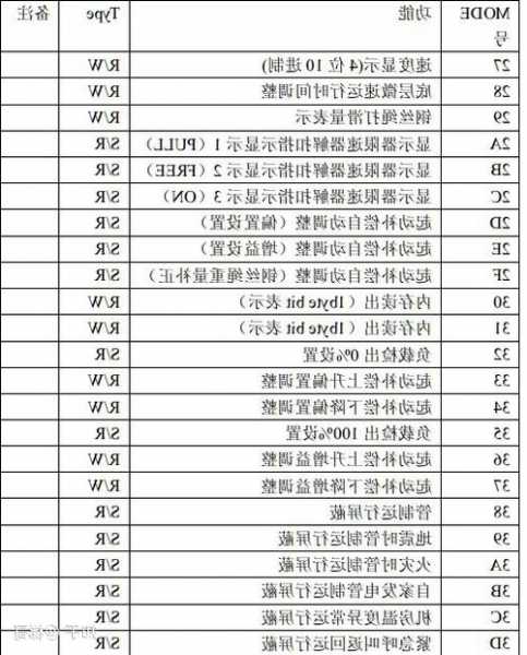 日立电梯mca属于哪个型号，日立mca电梯参数规格表地址说明