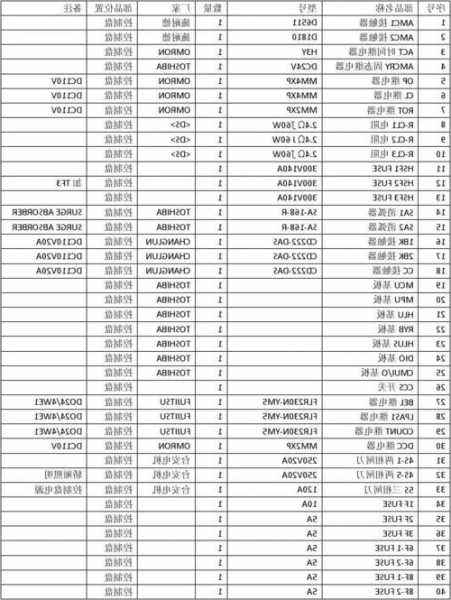 东芝电梯型号详解图解大全，东芝电梯2n1m3510c！