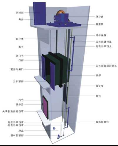 通力电梯厅门滑轨型号大全，通力电梯门机板图解